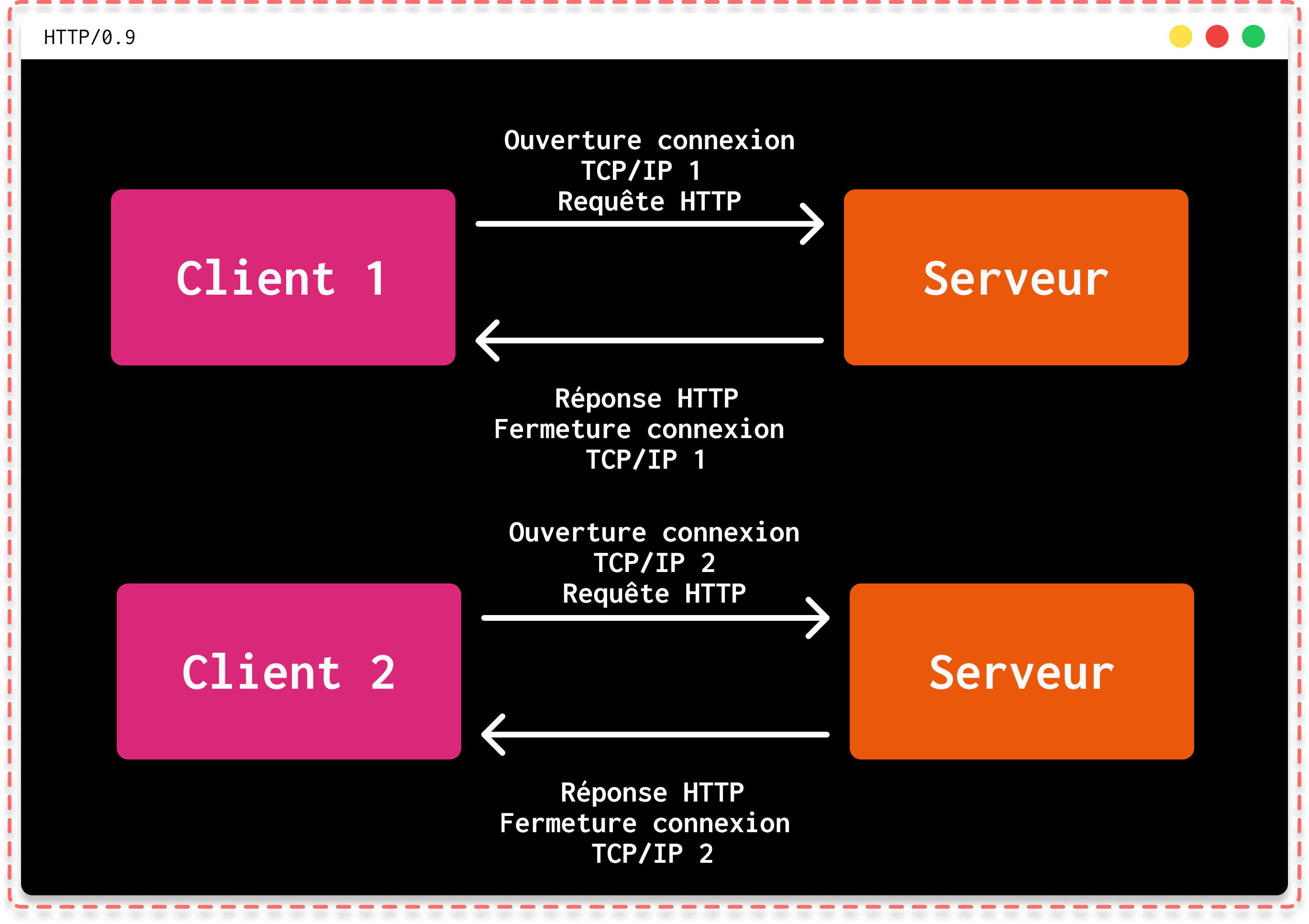 HTTP_0-9_FR.png