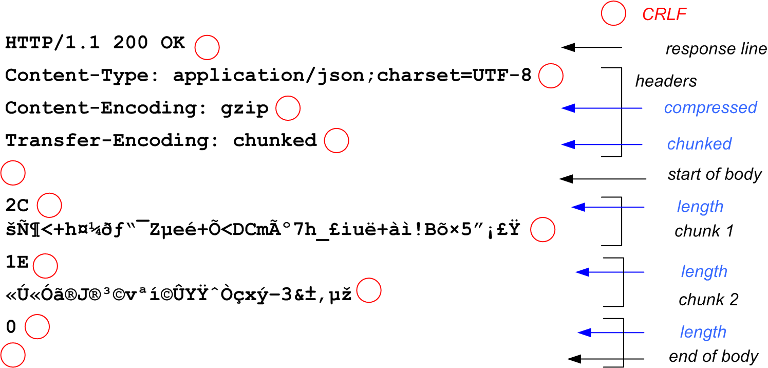 chunked-and-compressed-message1