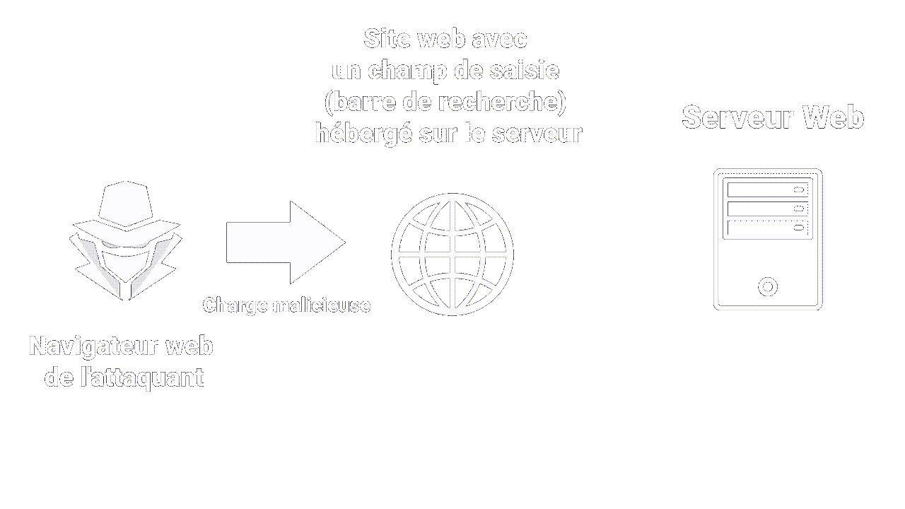 FR_XSS_BASIC