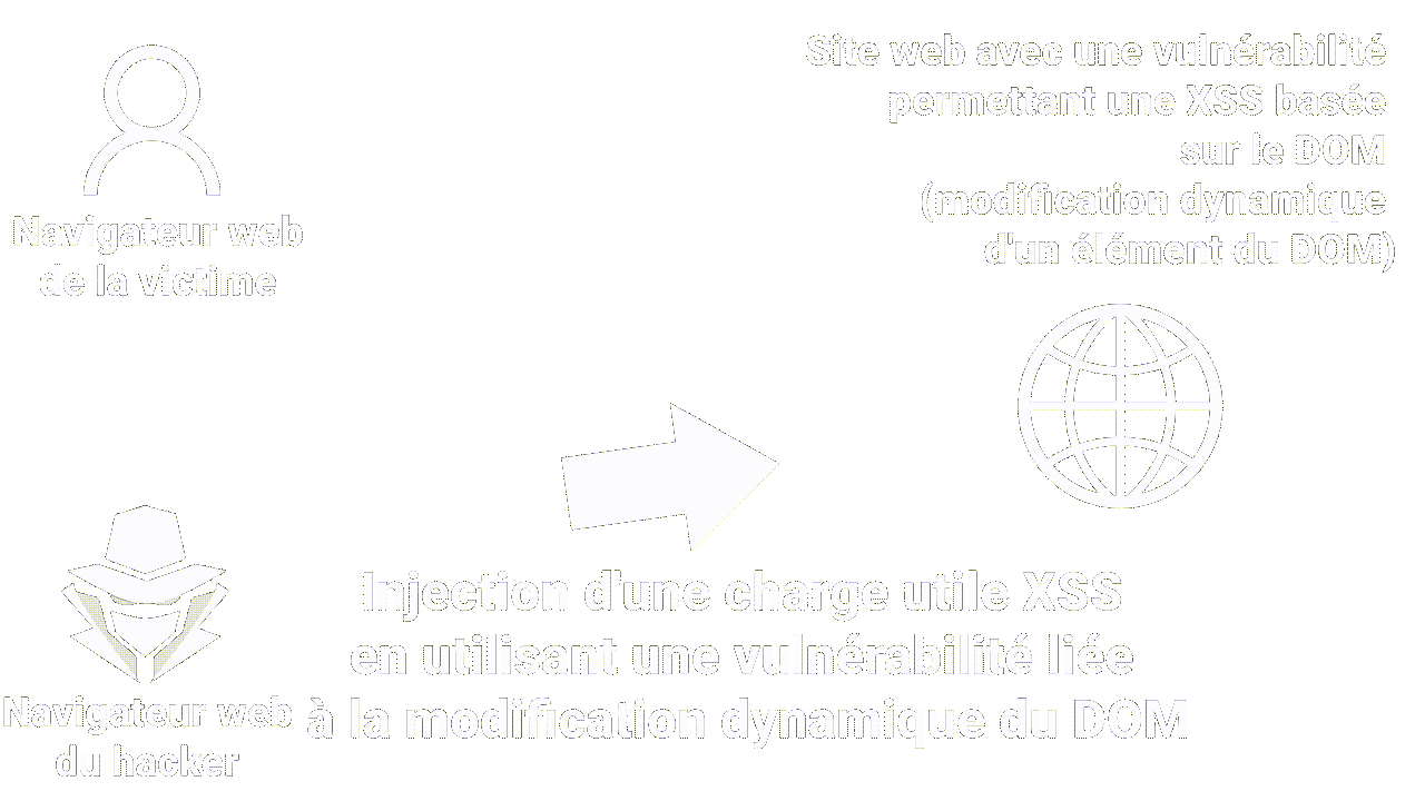 FR_XSS_DOM