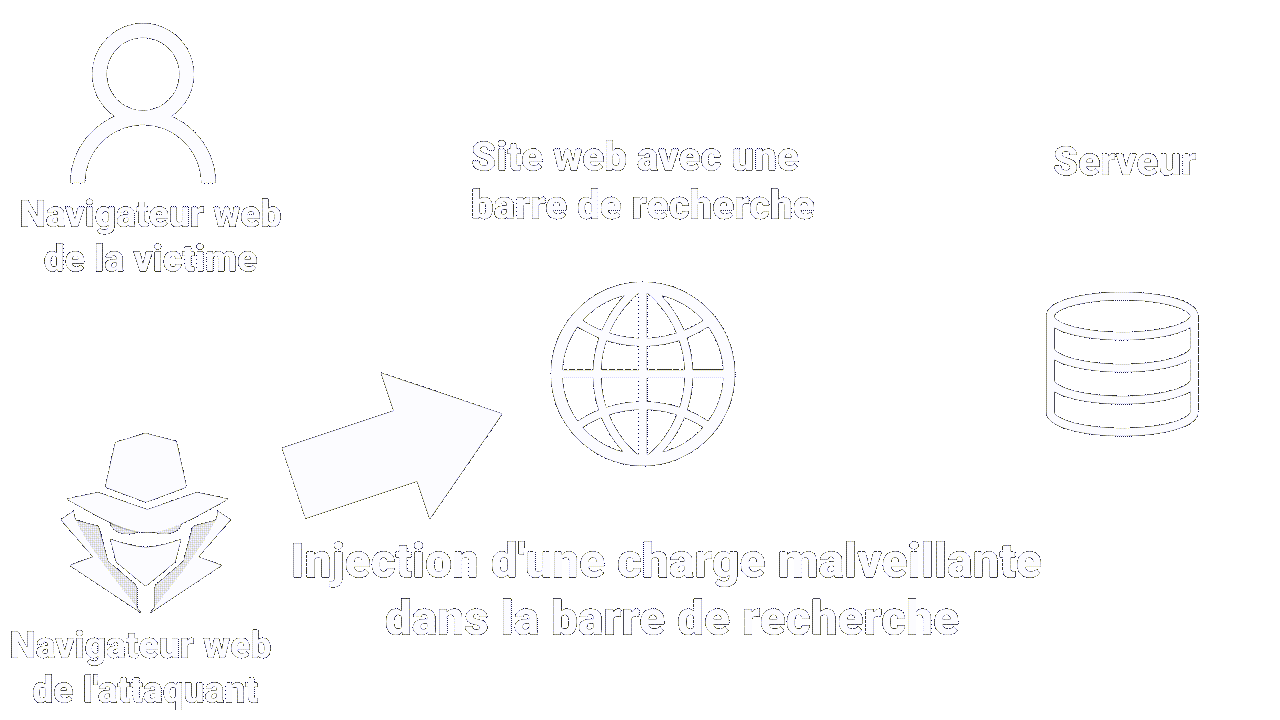 FR_XSS_Reflected