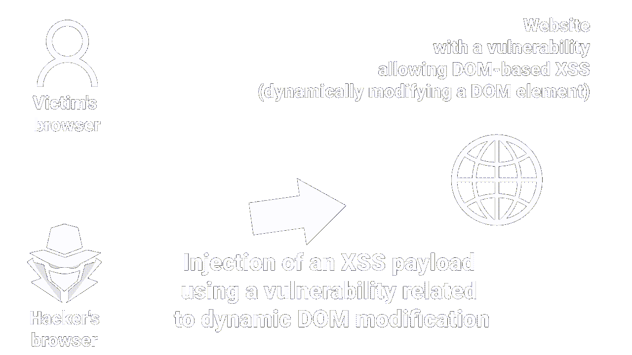 Stored_XSS