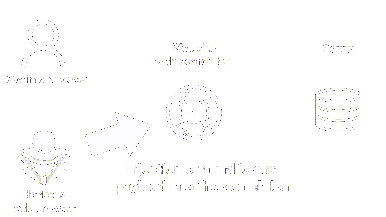 XSS_Reflected