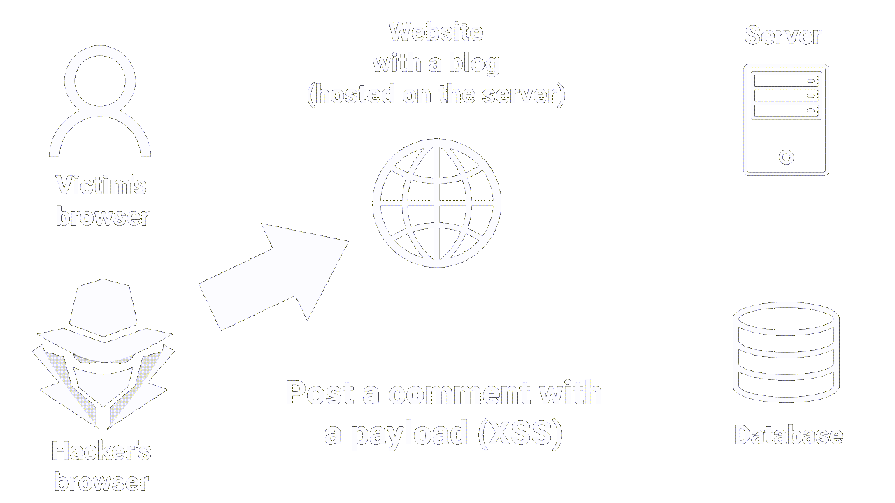 XSS_Stockee