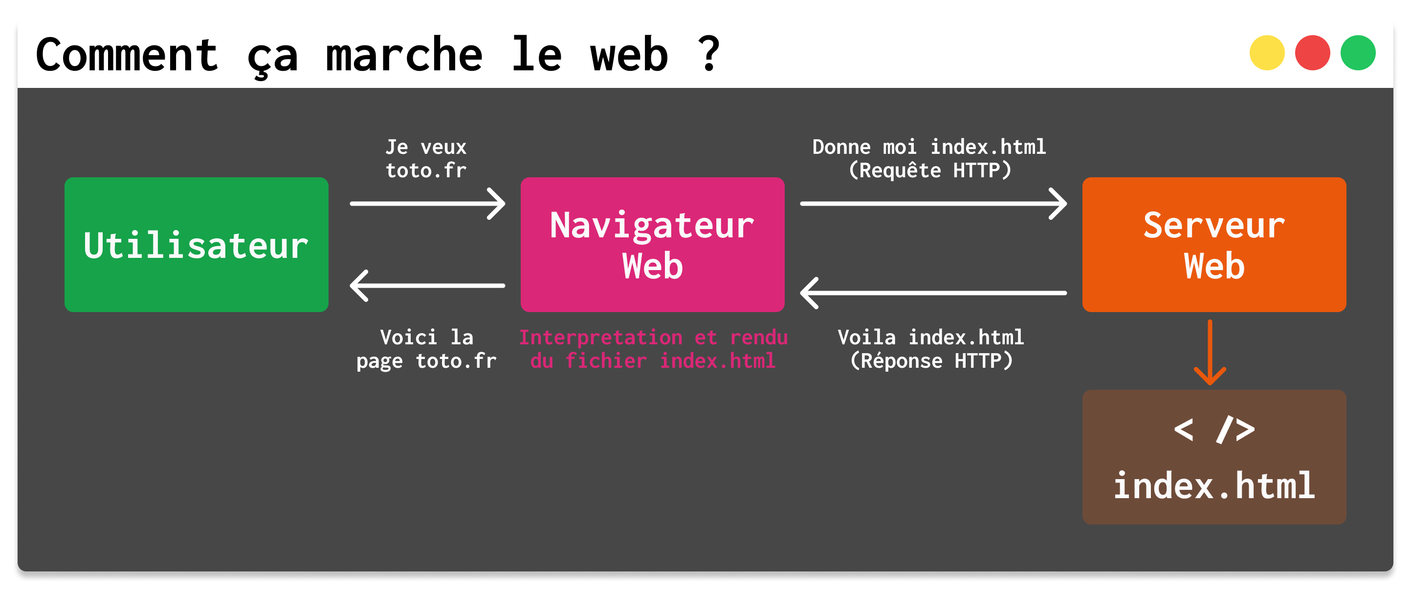 how_web_works