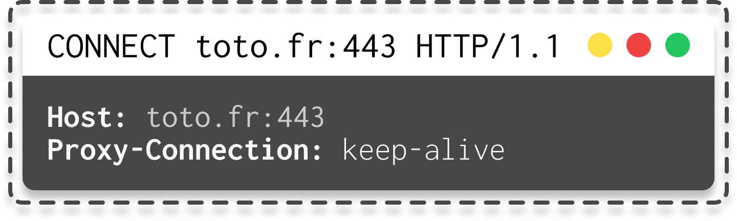 CONNECT