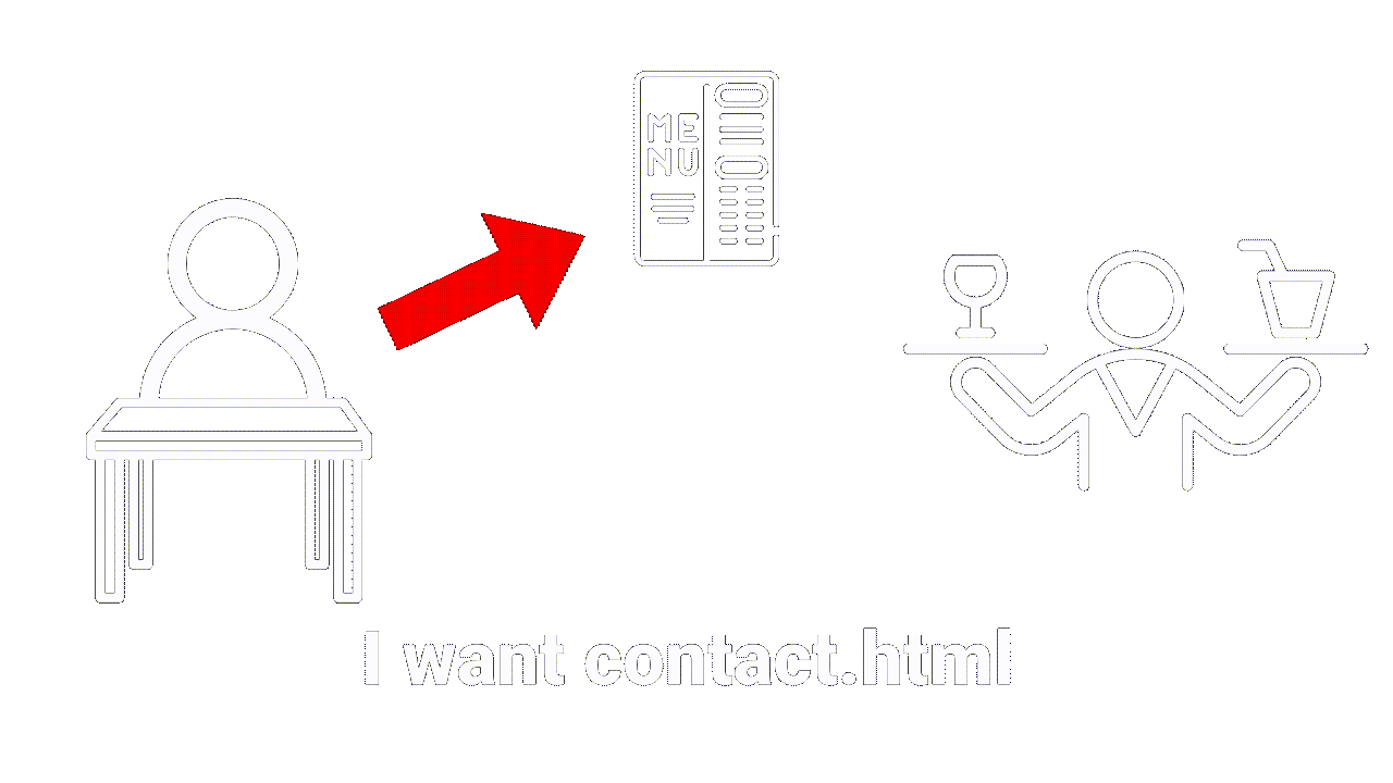 EN_HTTP_RESTAURANT