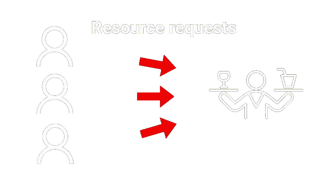 EN_Multi_serving