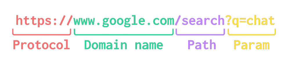 Exemple_URL