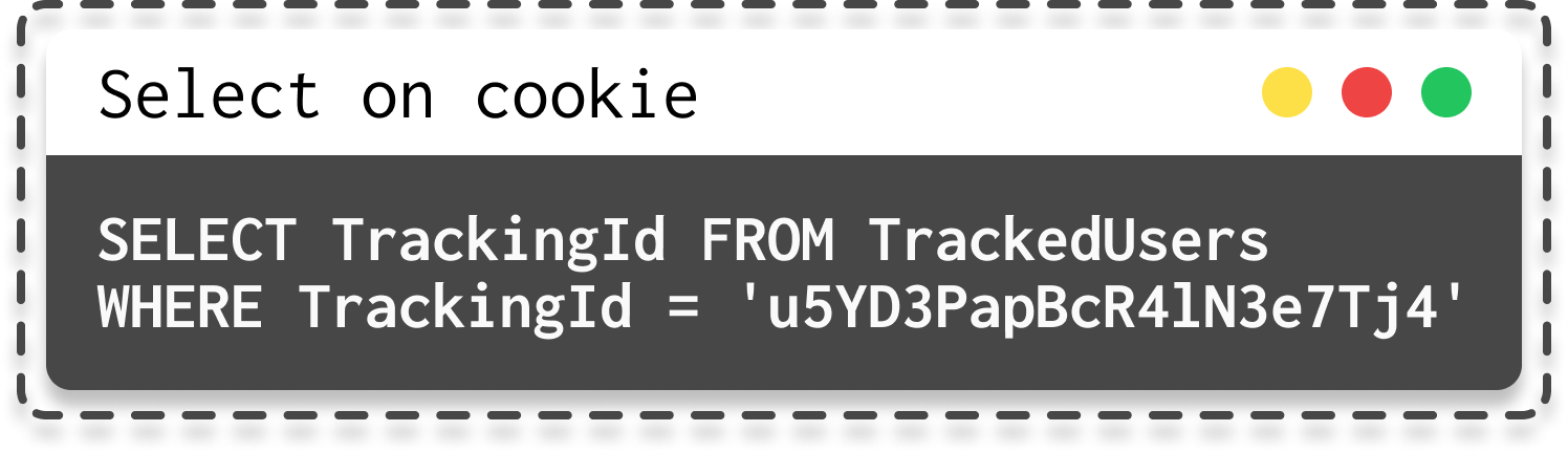 select_on_cookie